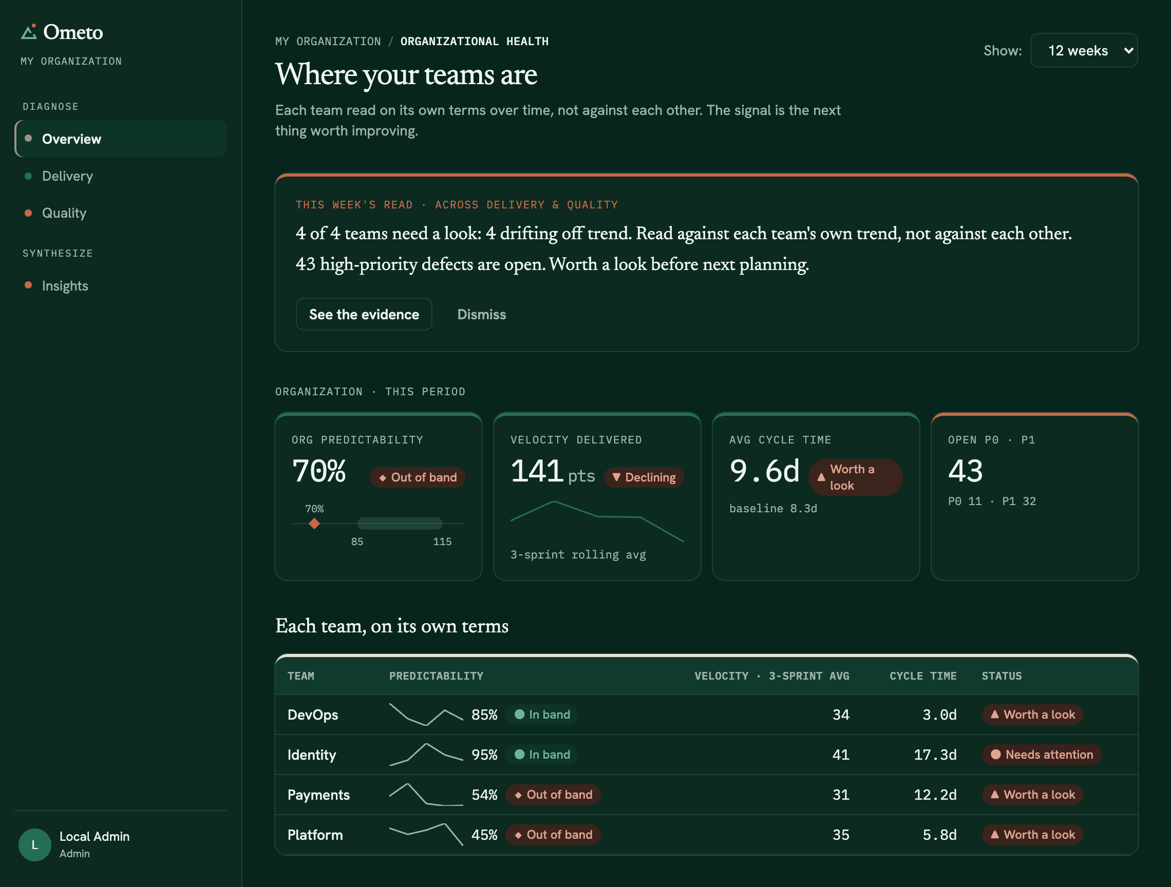Ometo Overview dashboard showing organizational health across several engineering teams, with delivery and quality signals summarized.
