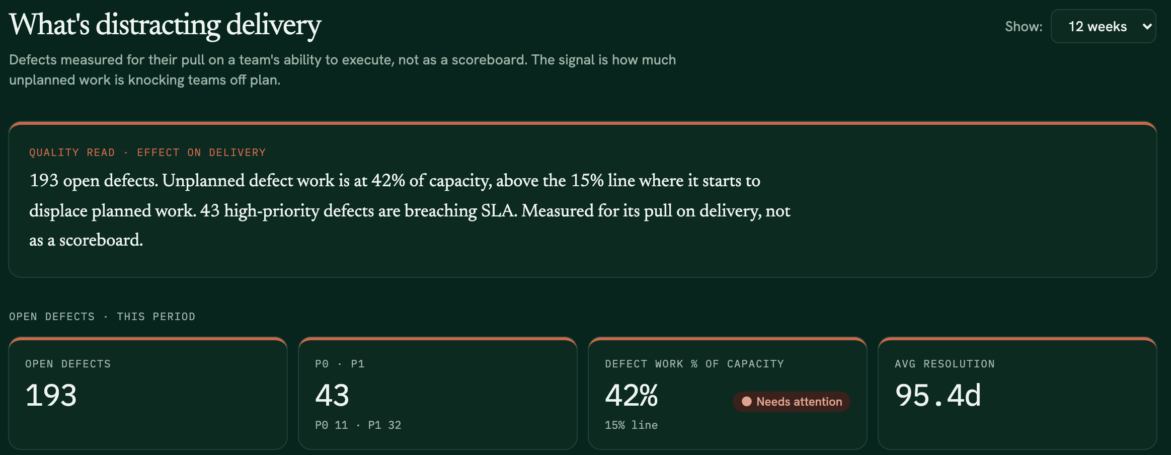 Ometo Quality view showing which defects are pulling the team off plan, ordered by priority.